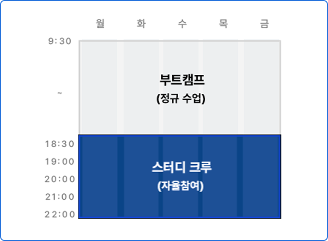 스터디 크루(커뮤니티) 운영